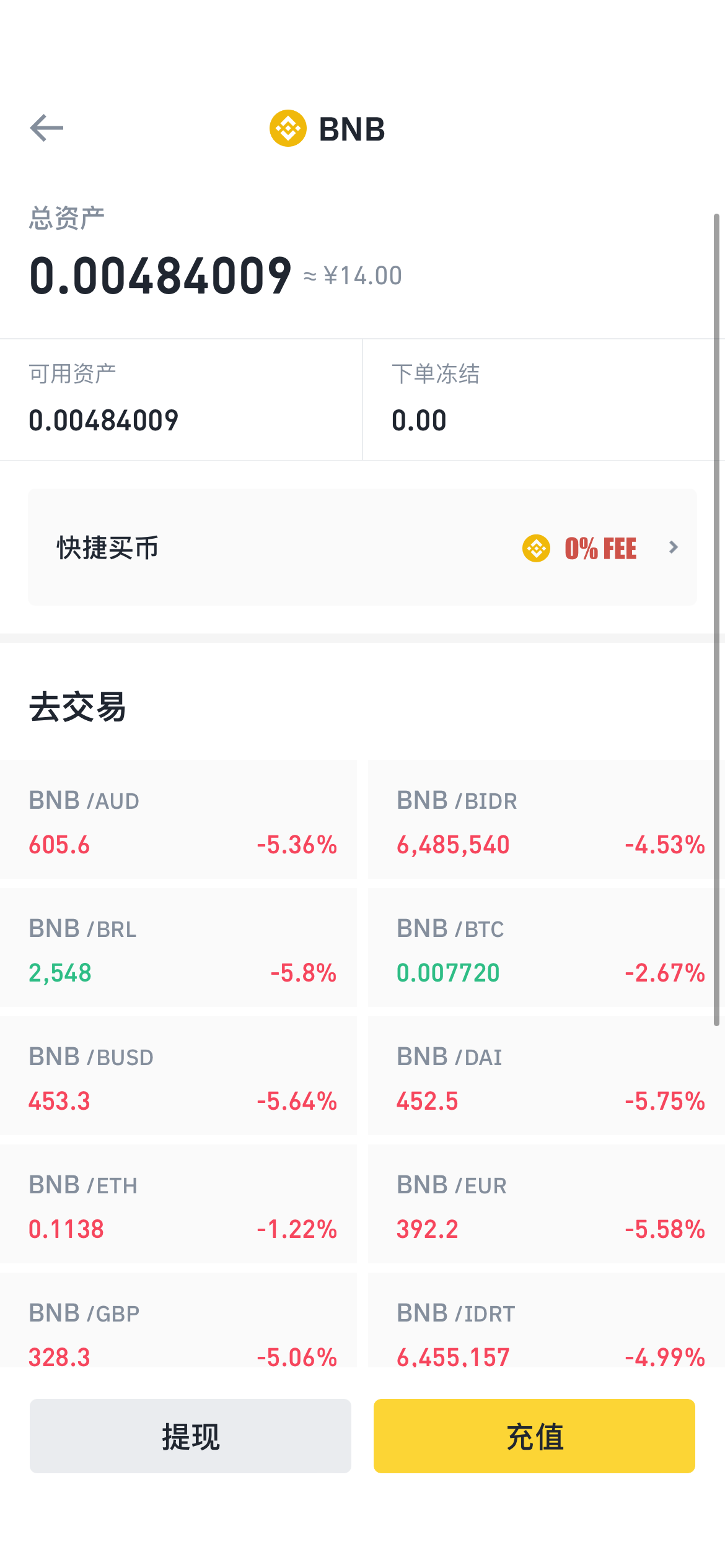 BSC链上土狗币交易教程(Swap钱包兑换使用教程)