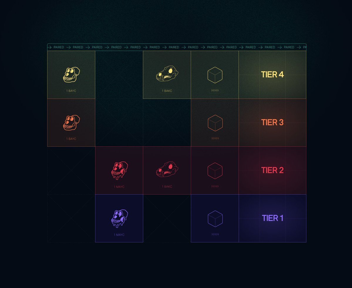 .jpeg NFT丨Yuga 新片段吉米猴预告与线索解读