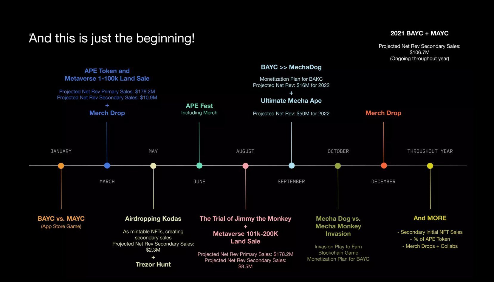 NFT丨Yuga 新片段吉米猴预告与线索解读