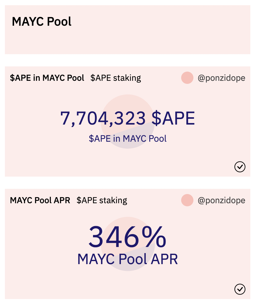 NFTFI丨Ape Staking 质押活动参与方式总结
