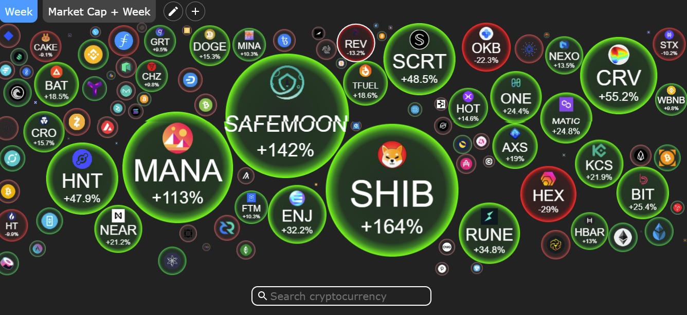 CryptoBubbles