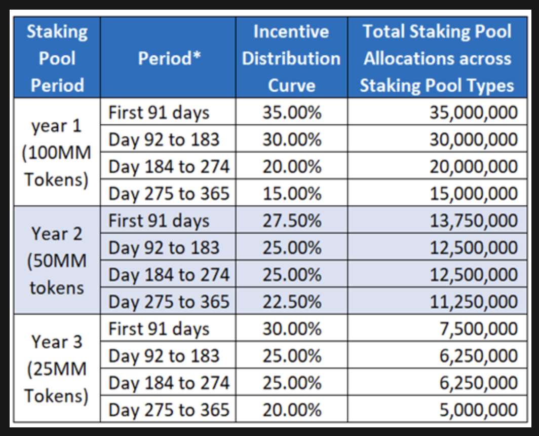 NFTFI丨Ape Staking 质押活动参与方式总结