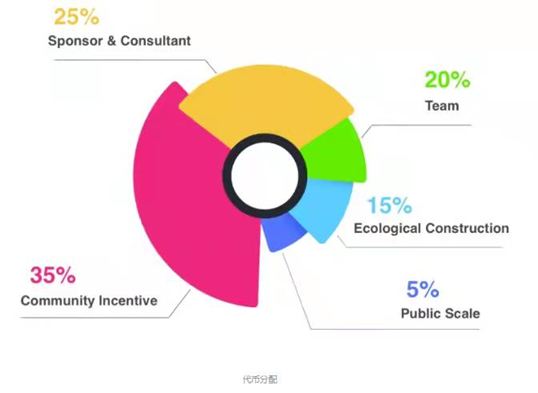 币安投资项目SecondLive撸空投