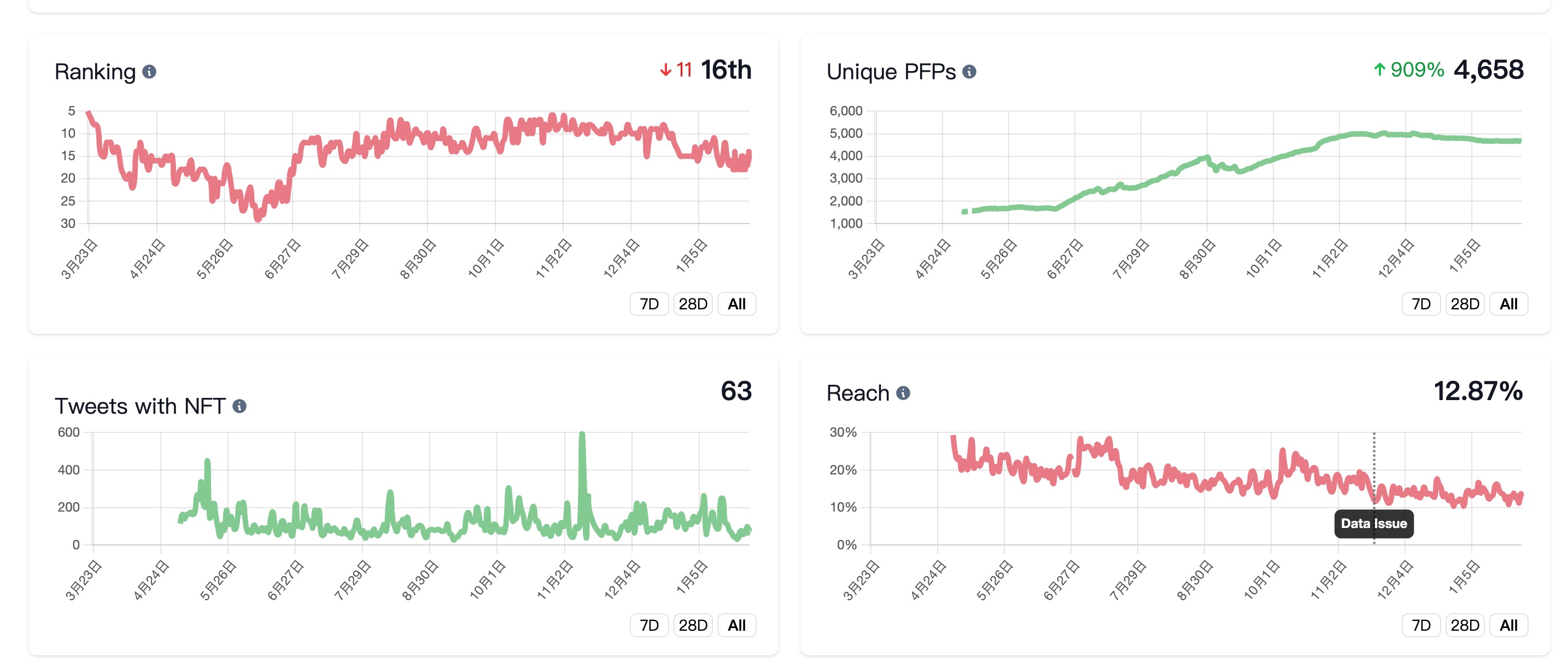 Ghost Boy - 2月可追踪的优质一级PFP