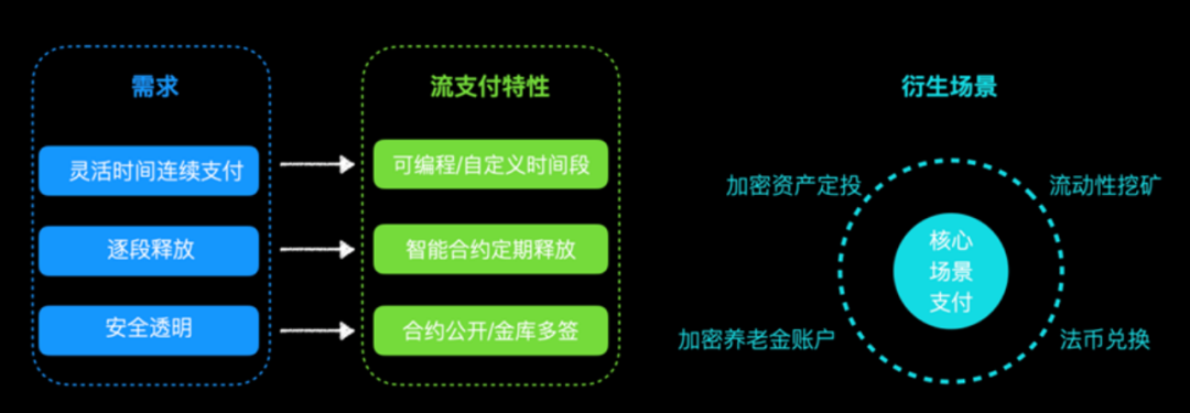Web3流支付行业研究V1.0（下）