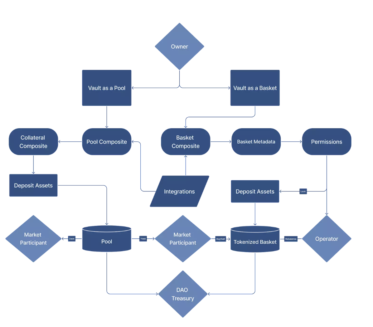 打新 ｜Arbitrum资管平台$FCTR IDO信息