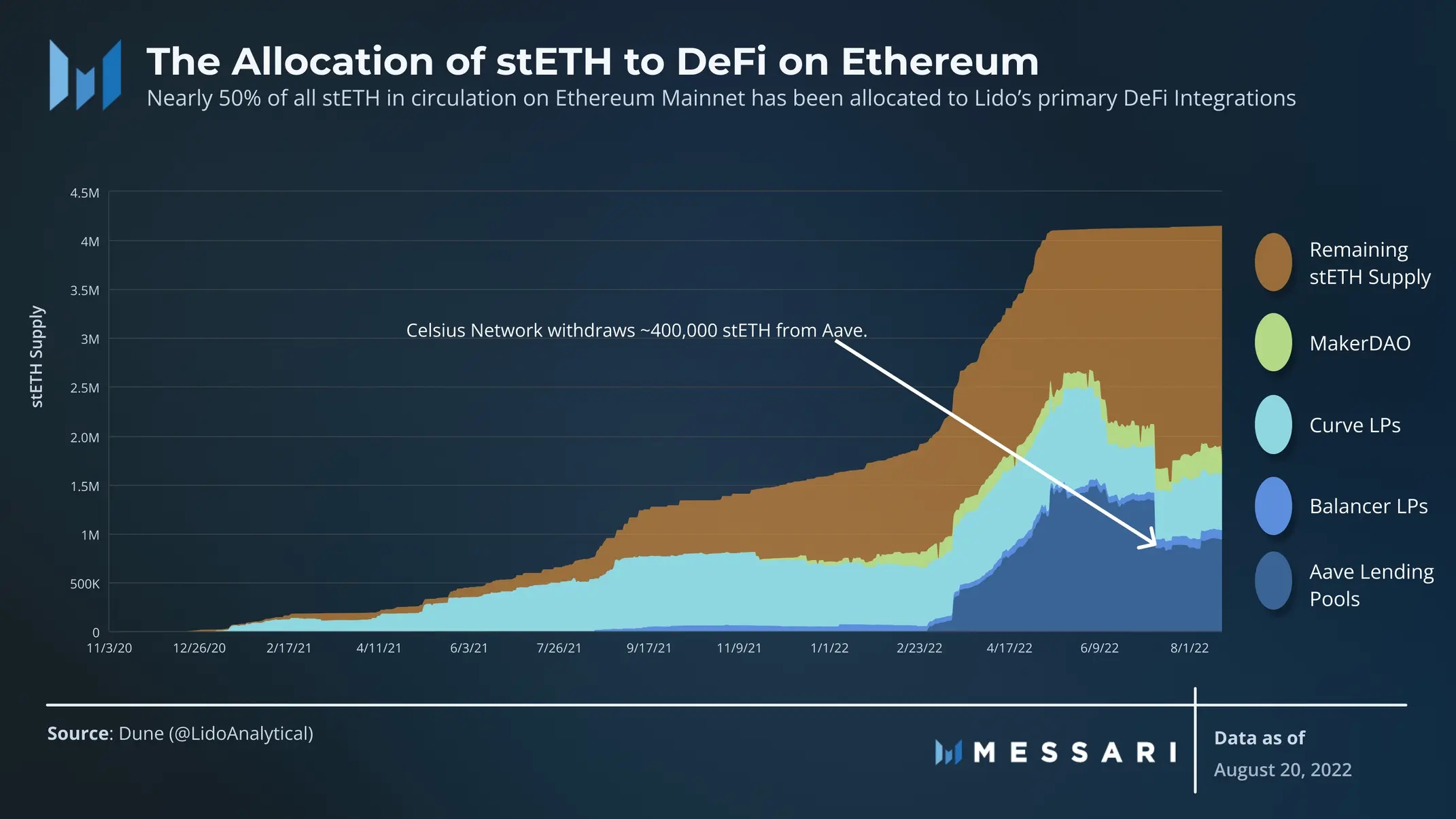 代币4.5亿美金大解锁,3月能安好?