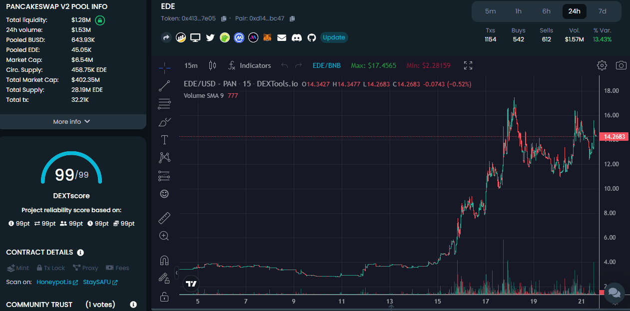 打新｜$EDE迁移arb开启IDO