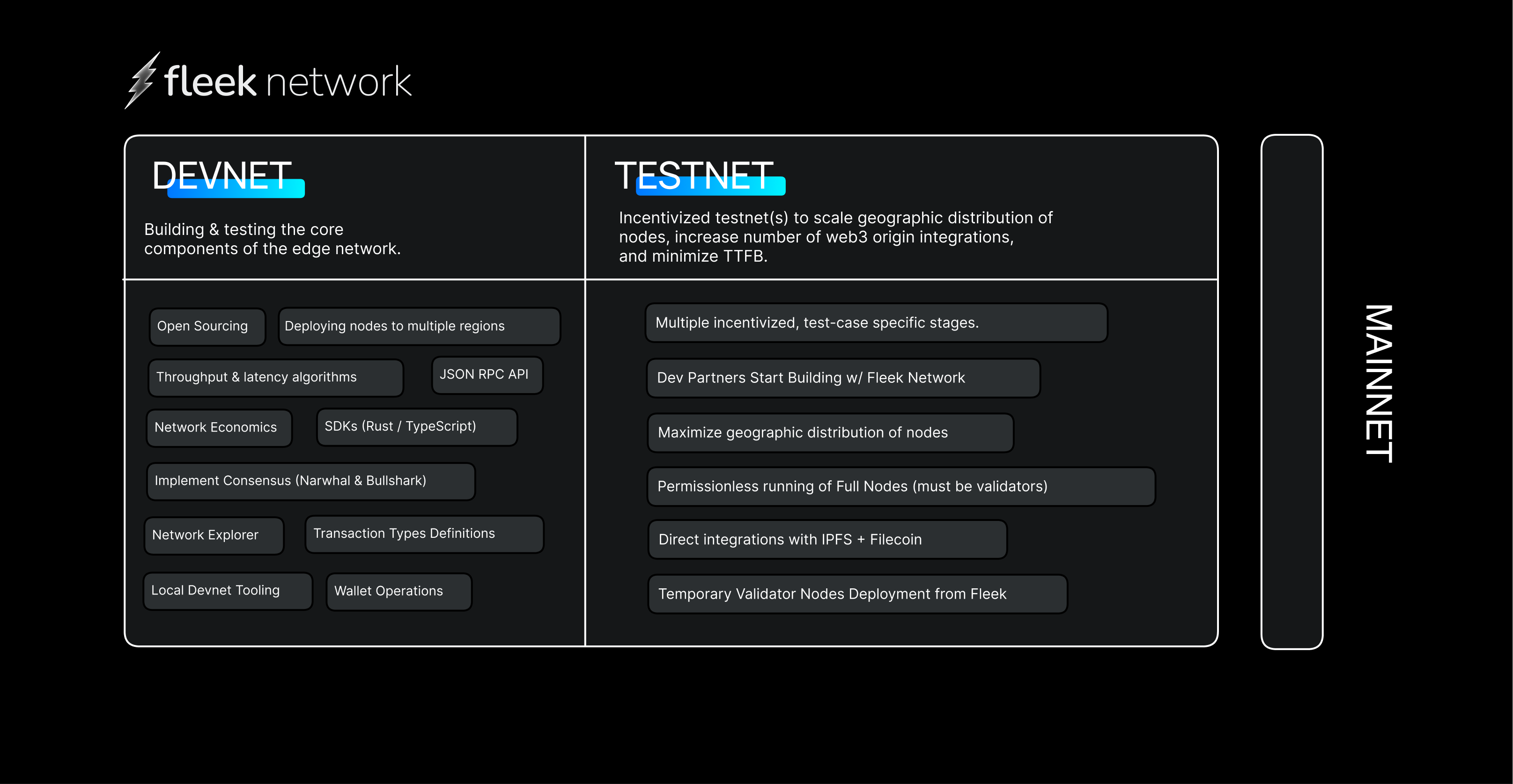 Web3时代的CDN：Fleek开发的去中心化解决方案与FLK代币发行
