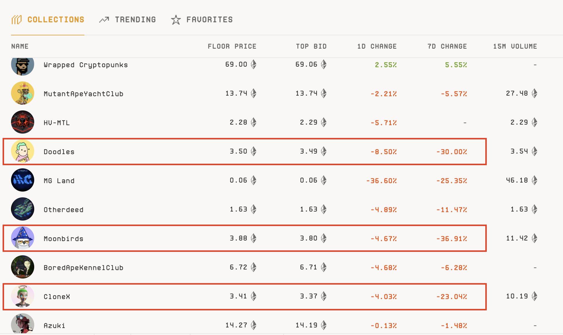 关于猴卡后续的一些想法