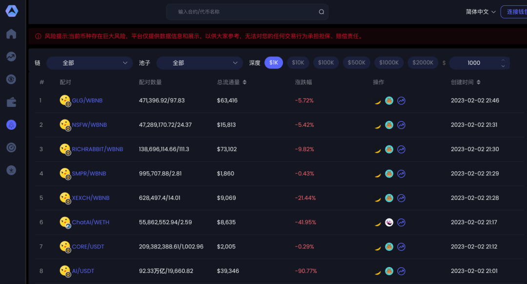 一级市场土狗币入门