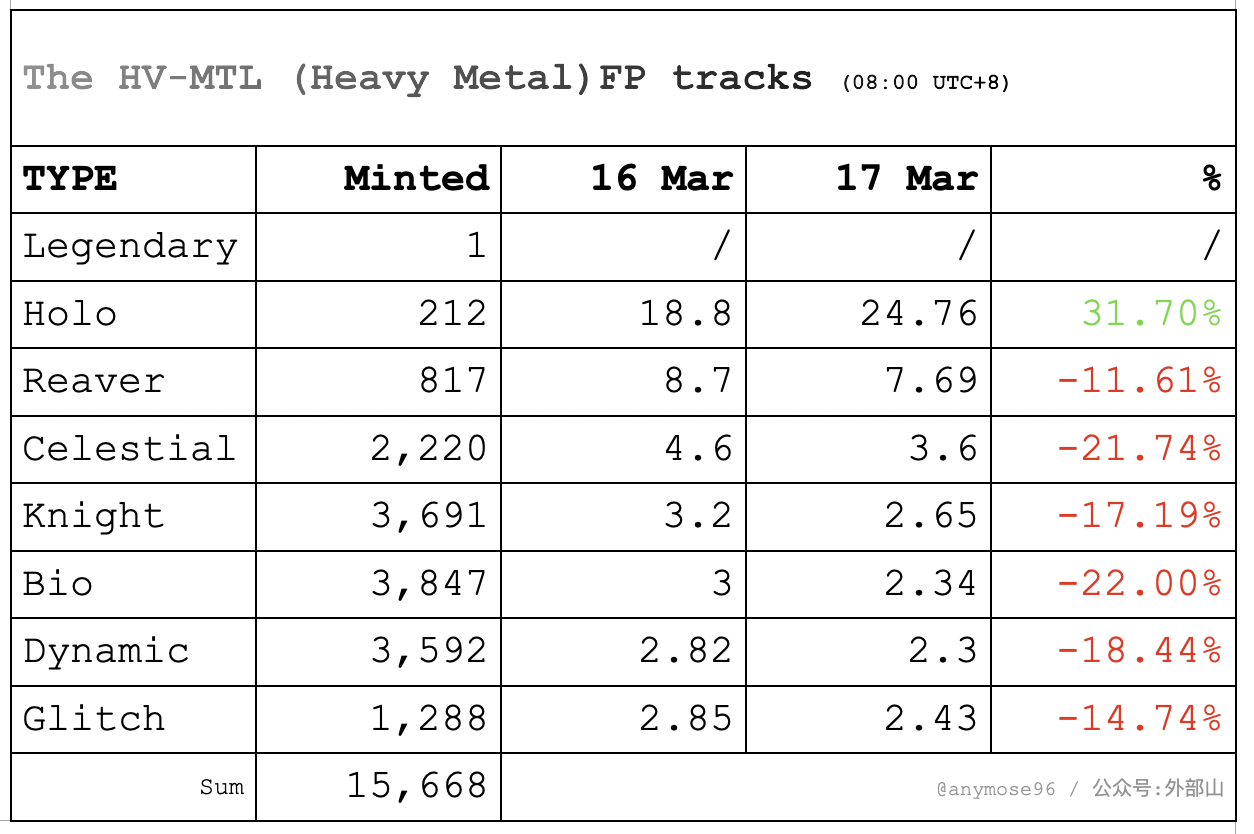 关于猴卡后续的一些想法