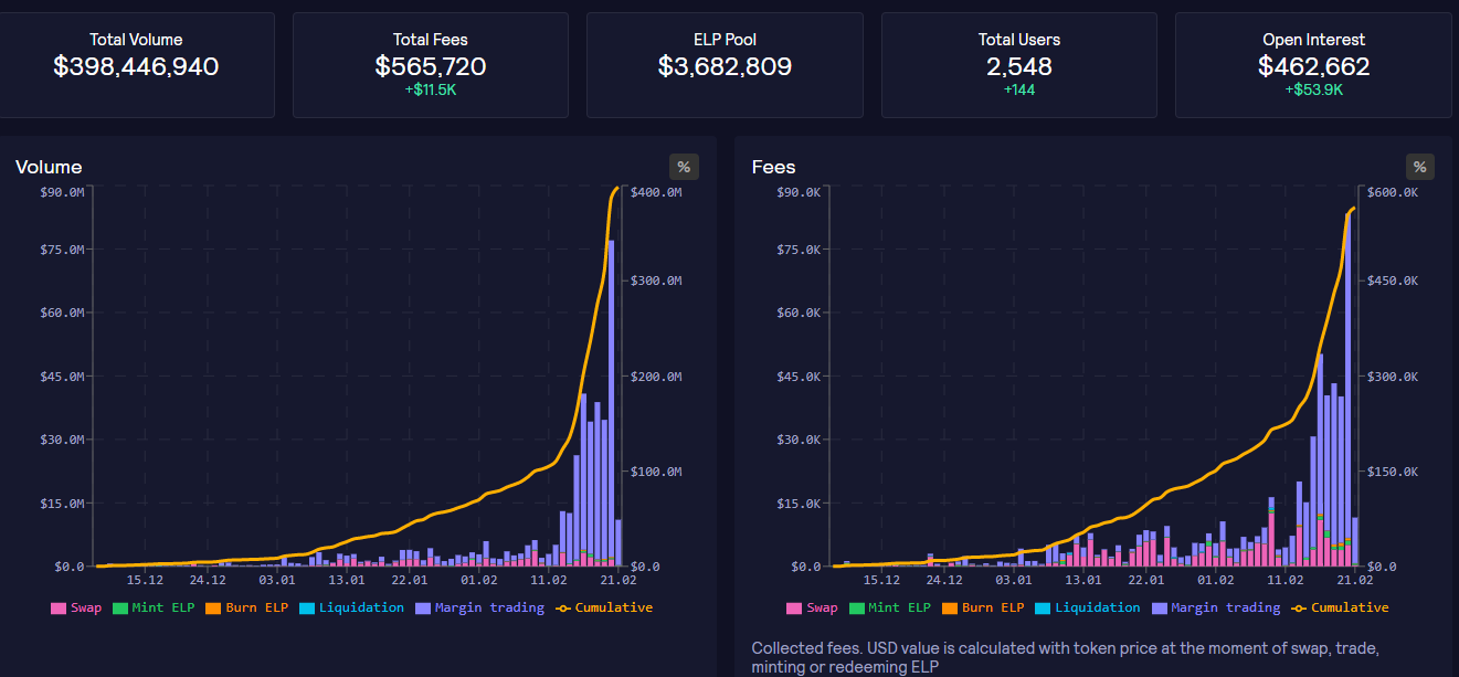 打新｜$EDE迁移arb开启IDO