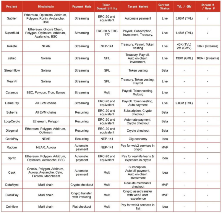 Web3流支付行业研究V1.0（下）