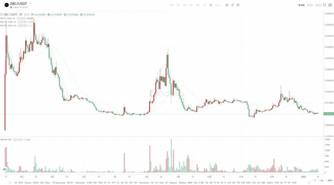 Web3流支付行业研究V1.0（下）