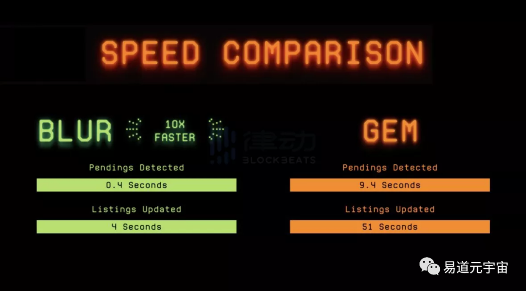 市场份额一度超越OpenSea的Blur做了什么