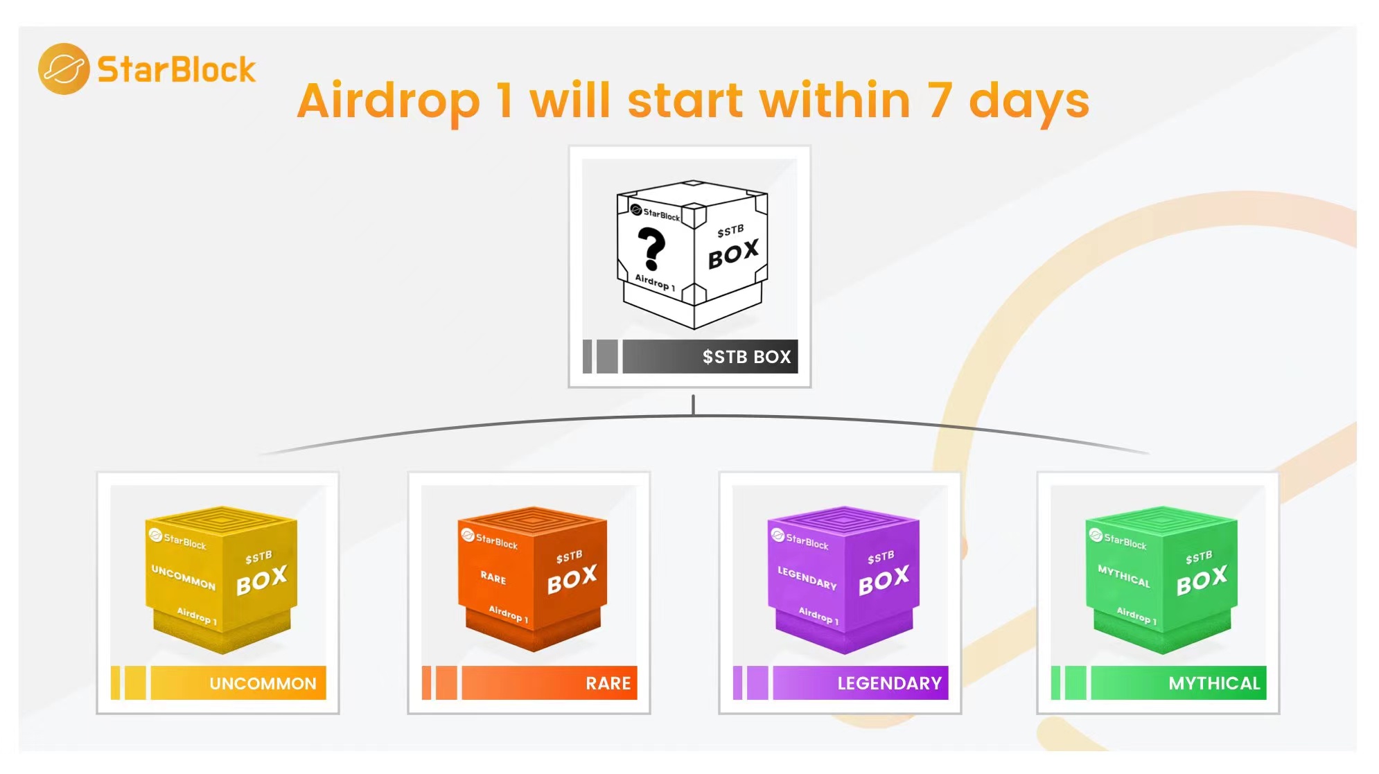 领取新的箱子StarBlock