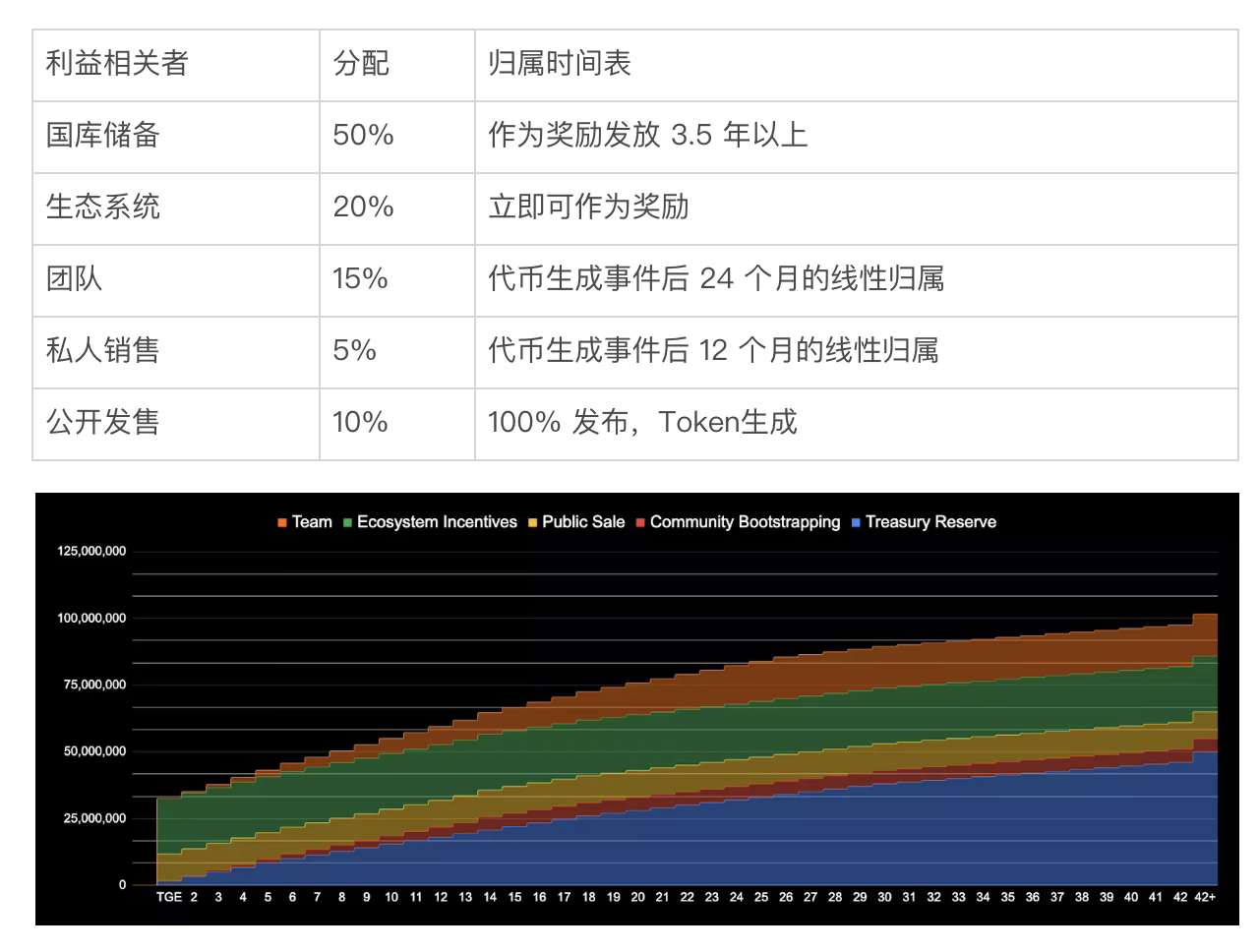 打新 ｜Arbitrum资管平台$FCTR IDO信息