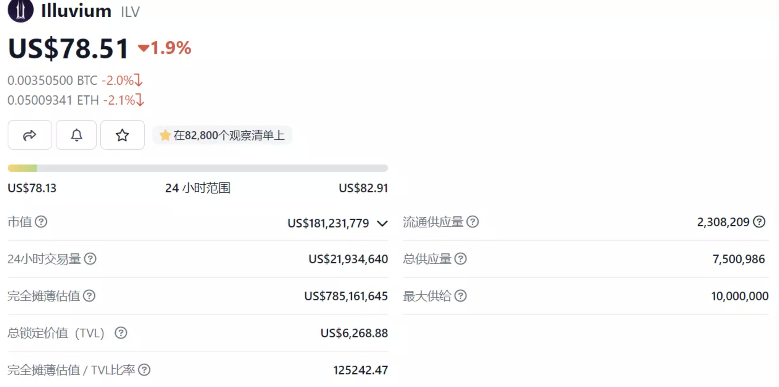 投研 | Illuvium: Beyond 深度分析及参与机会