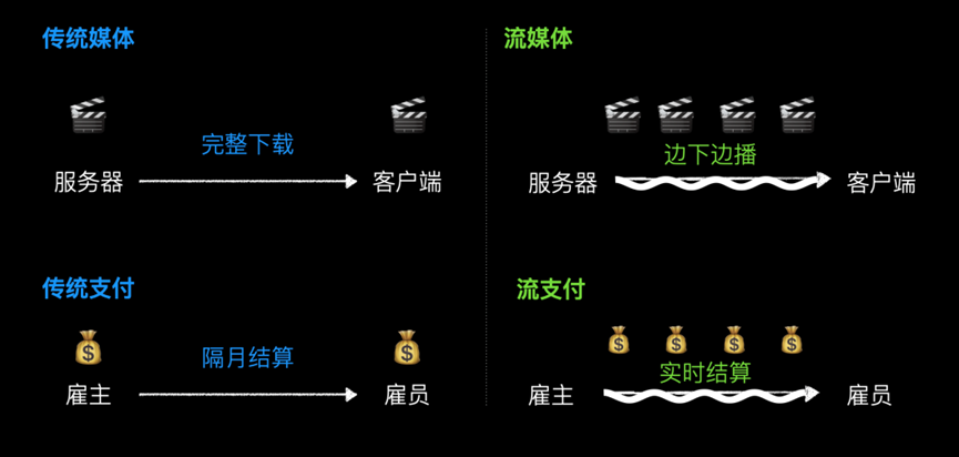 Web3流支付行业研究V1.0（上）