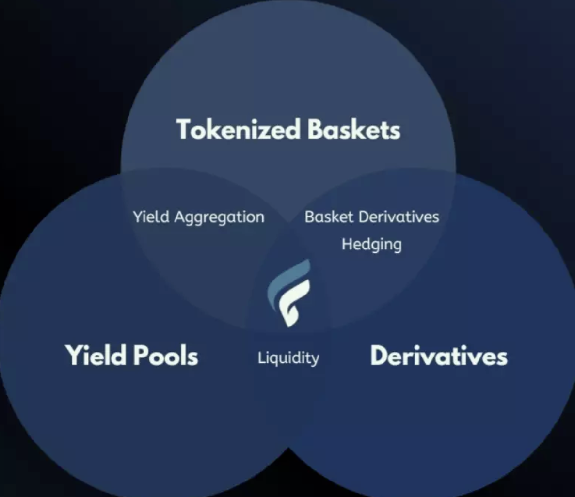 打新 ｜Arbitrum资管平台$FCTR IDO信息