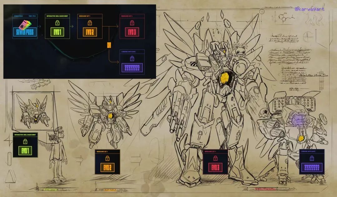 NFT向左，蓝筹向右，一个时代结束了