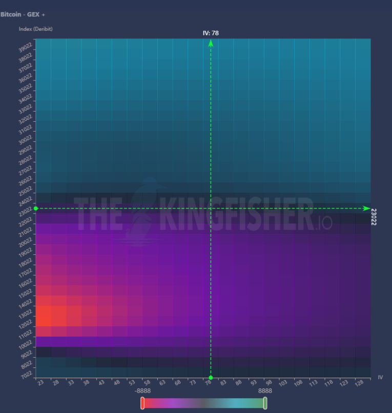 我是如何理解和使用GEX+的?