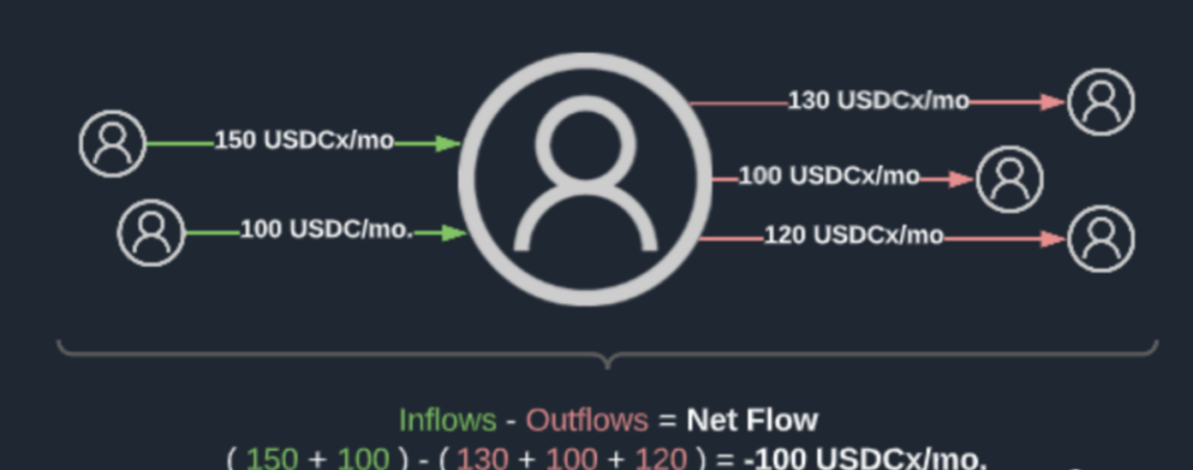 Web3流支付行业研究V1.0（下）