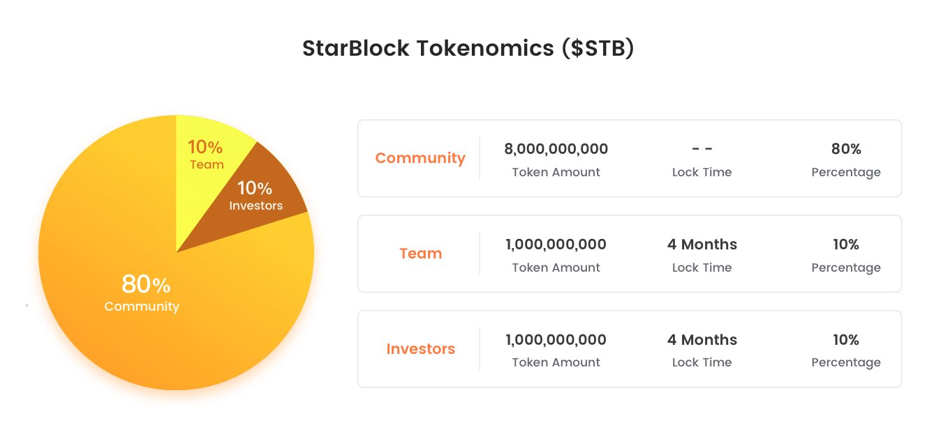 领取新的箱子StarBlock