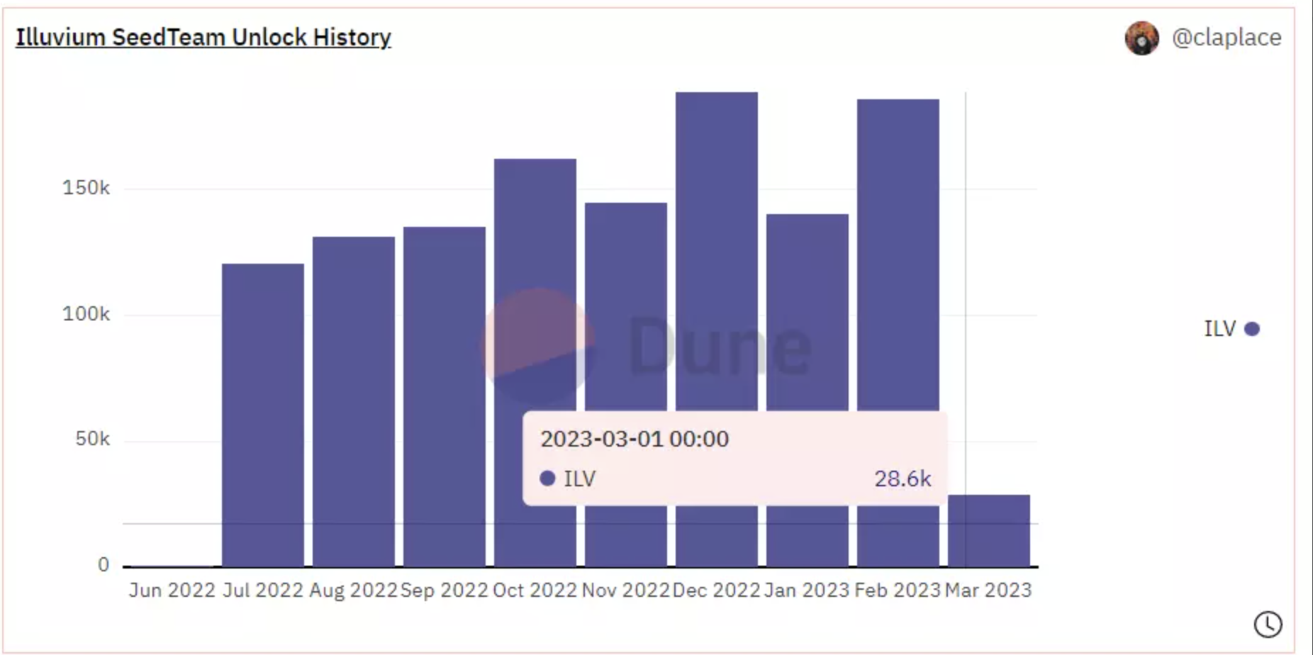 投研 | Illuvium: Beyond 深度分析及参与机会