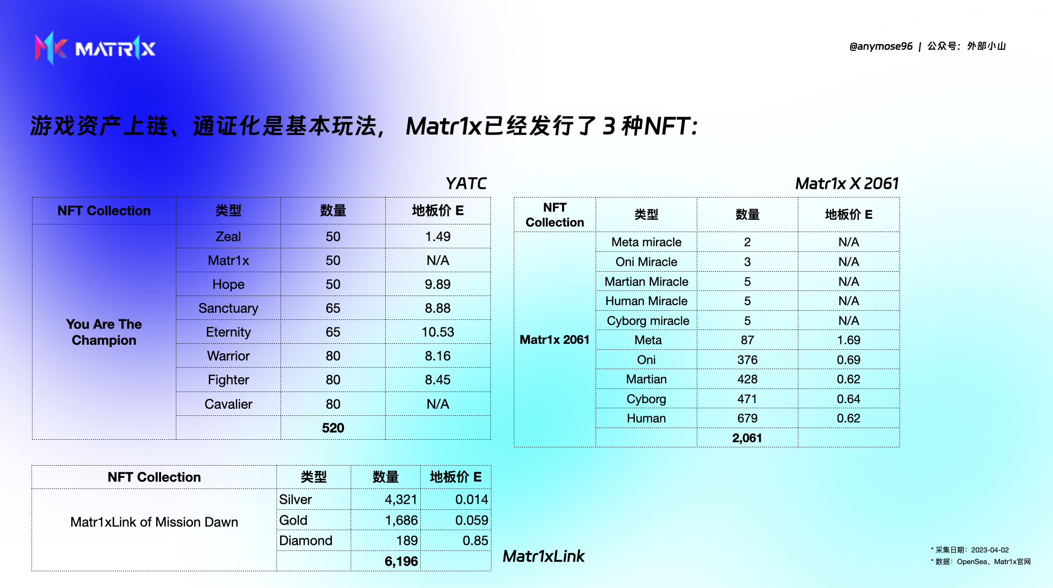 Web3版CS GO ——Matr1x项目概要