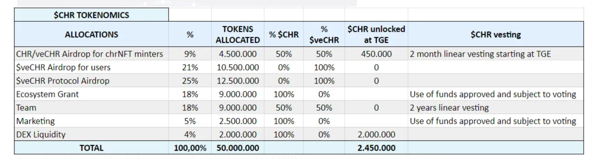 最近值得关注的几个新项目