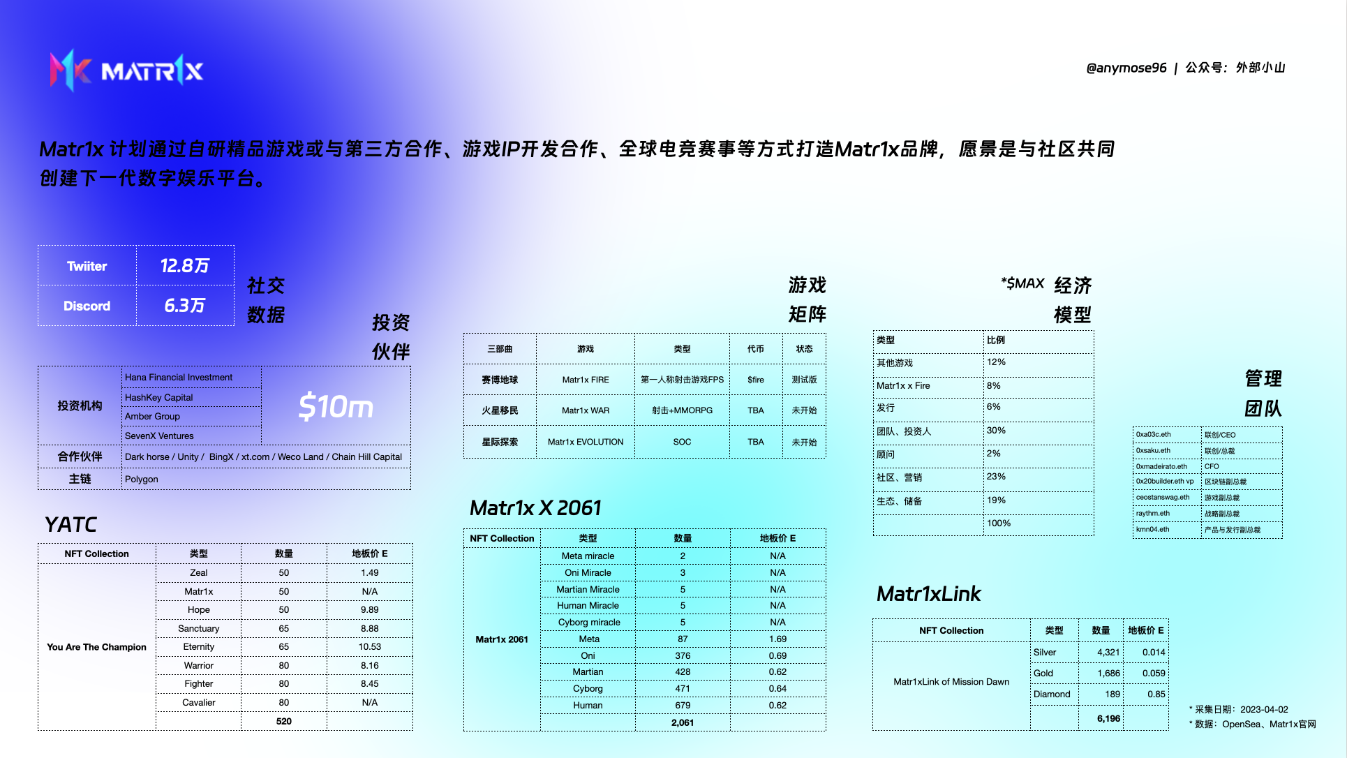 Web3版CS GO ——Matr1x项目概要