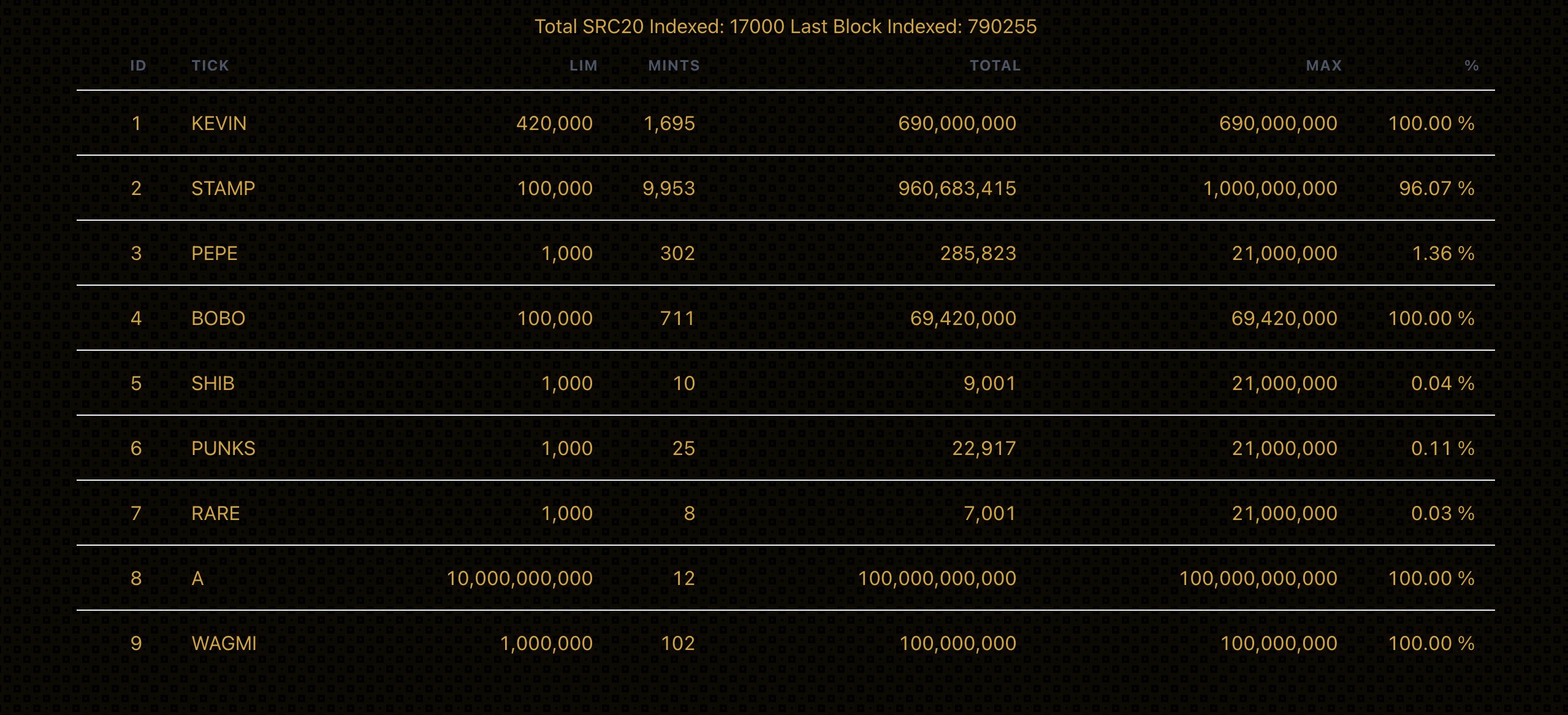 如何铸造 #SRC-20?