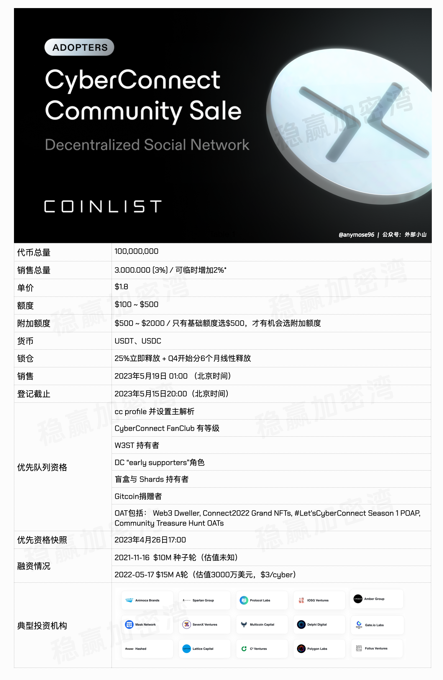 Coinlist 新项目 CyberConnect 销售开放注册