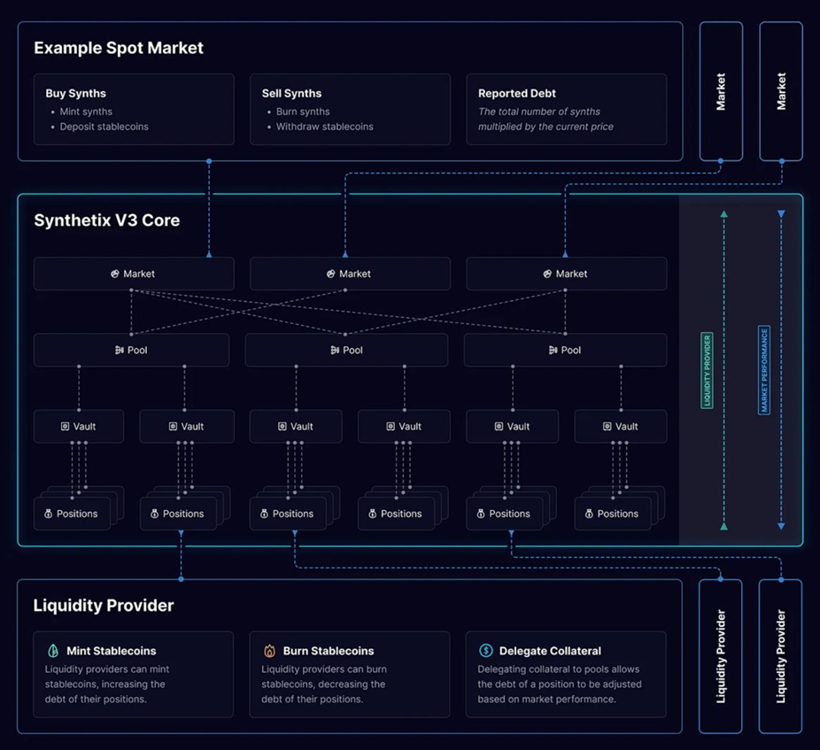 衍生品市场中的热门项目Synthetix