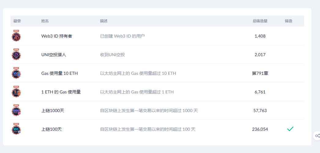 Web3 徽章领取